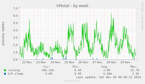 VMstat