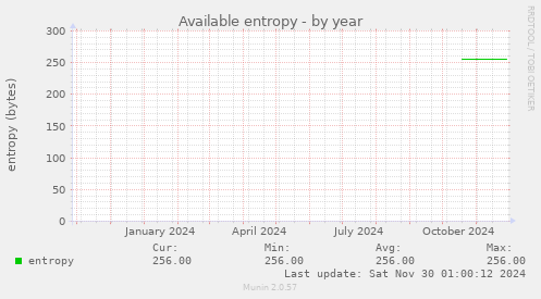 Available entropy