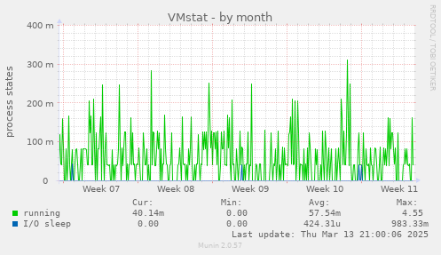 VMstat