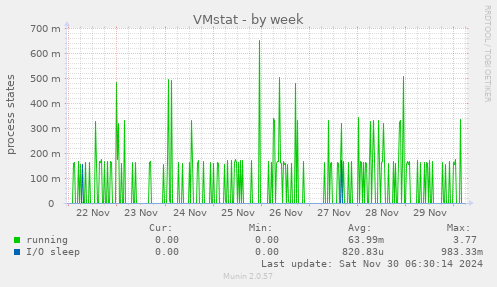 VMstat