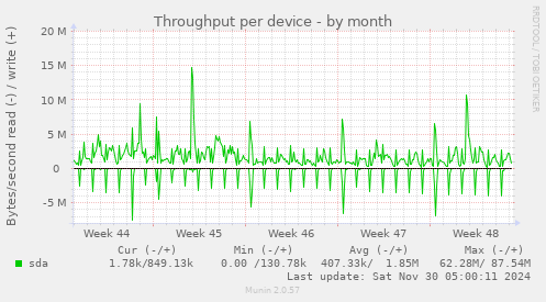 Throughput per device