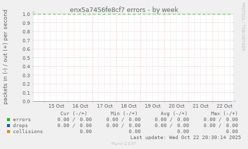 enx5a7456fe8cf7 errors