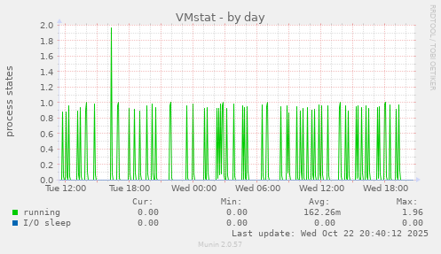 VMstat