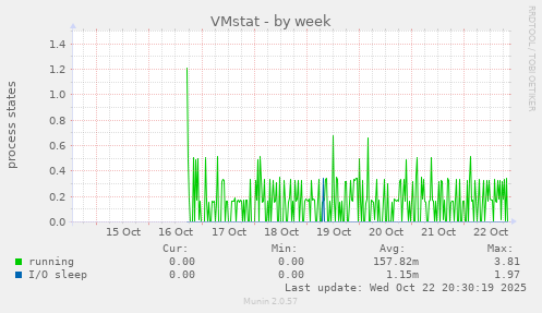 VMstat
