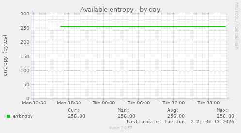 Available entropy