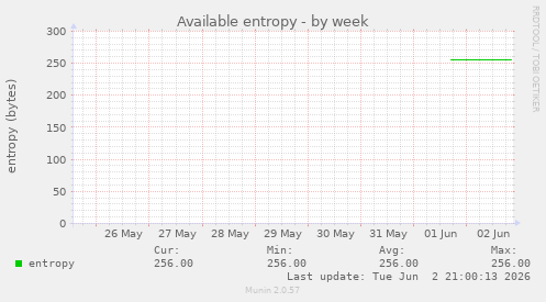 Available entropy