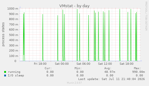 VMstat