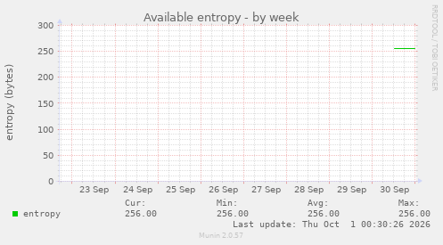 Available entropy