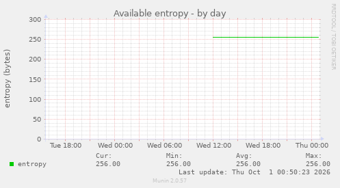 Available entropy