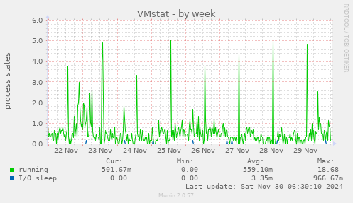 VMstat