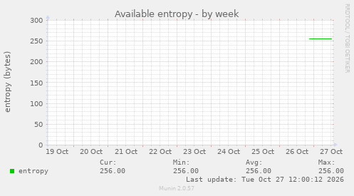 Available entropy