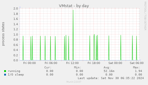 VMstat