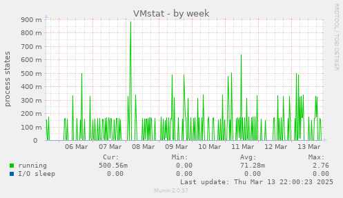 VMstat