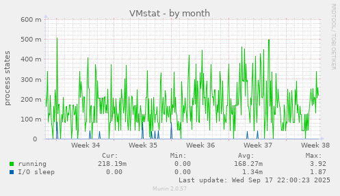 VMstat