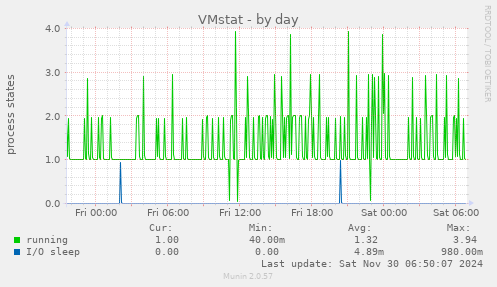 VMstat