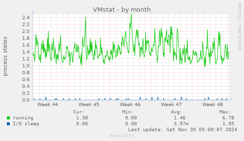 VMstat