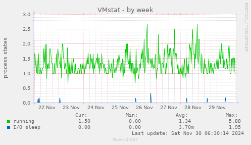 VMstat