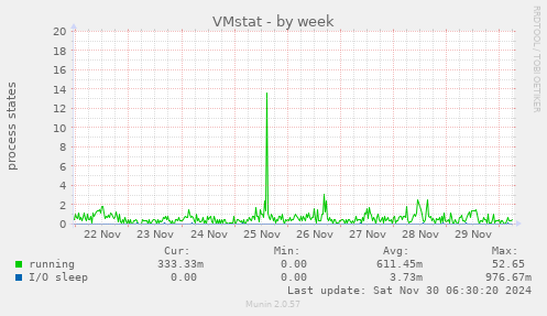 VMstat