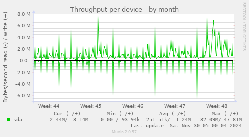 Throughput per device