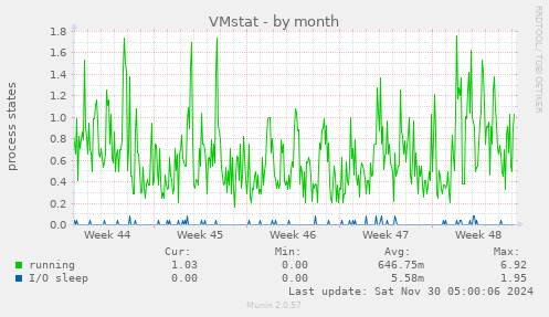 VMstat