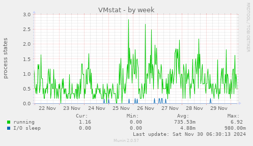 VMstat