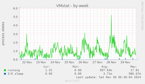 VMstat