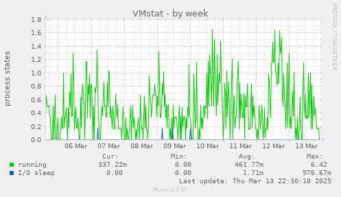 VMstat