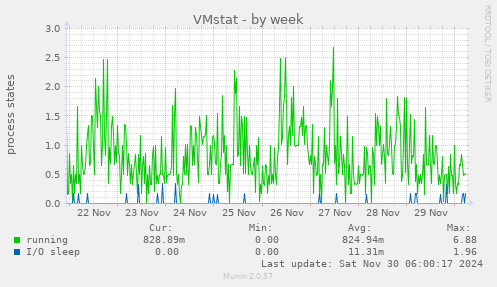 VMstat