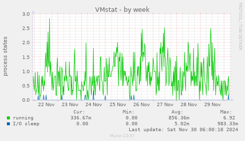 VMstat