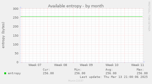 Available entropy