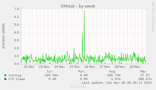 VMstat