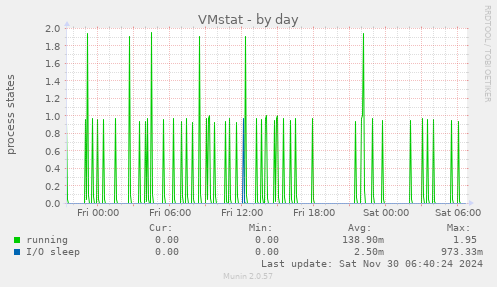 VMstat