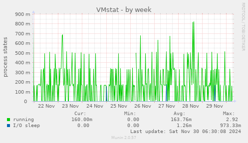 VMstat