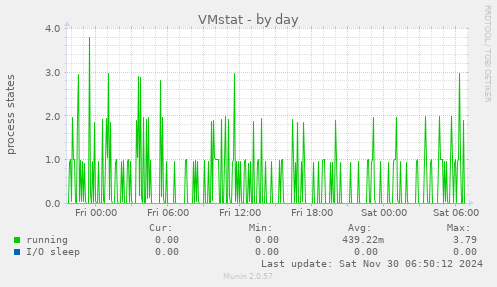 VMstat