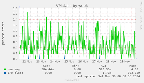 VMstat