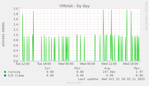 VMstat