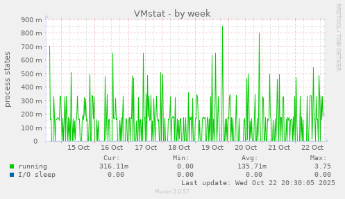 VMstat
