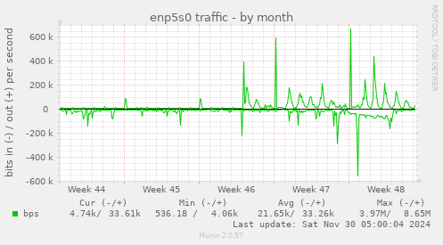 enp5s0 traffic