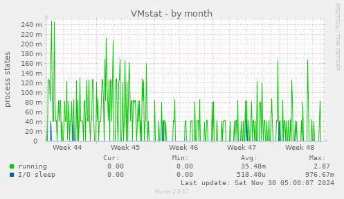 VMstat