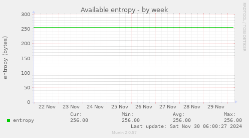 Available entropy