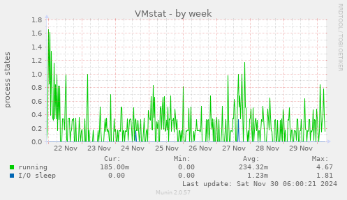 VMstat