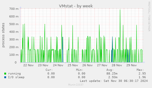 VMstat