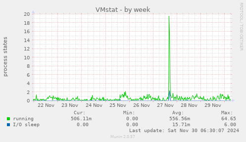 VMstat