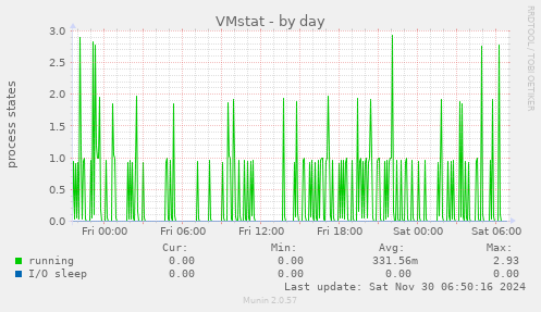 VMstat