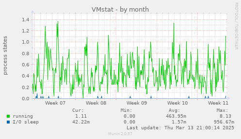 VMstat