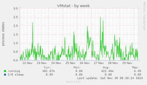 VMstat