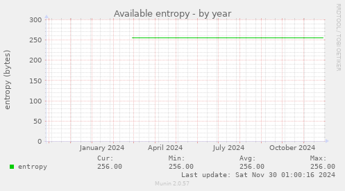 Available entropy