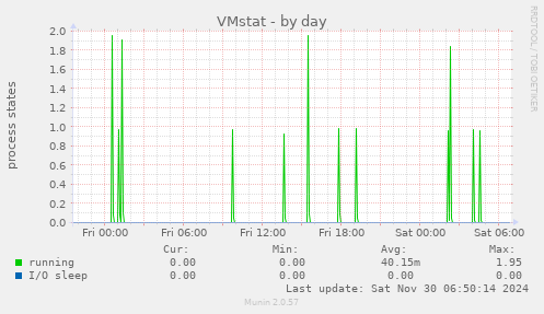 VMstat