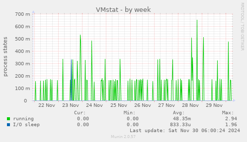 VMstat