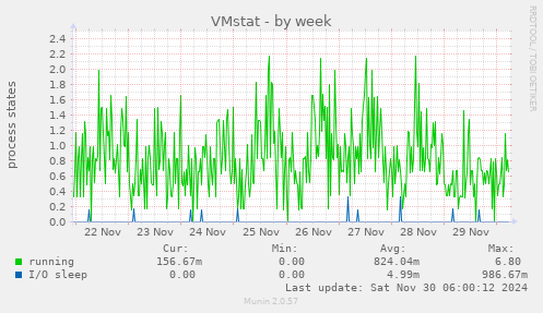 VMstat